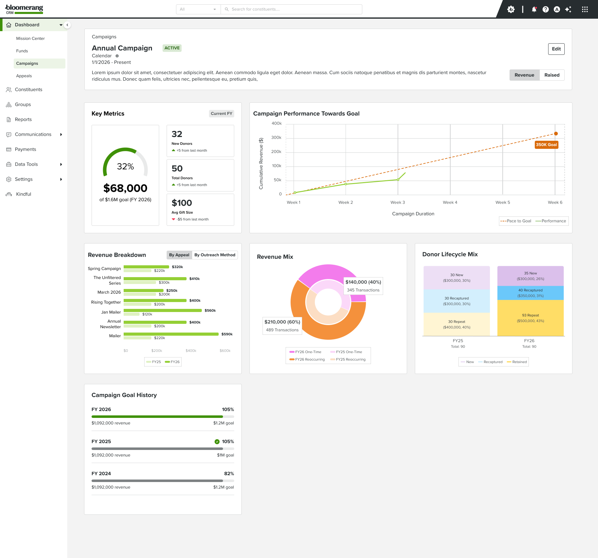 Campaign dashboard — fiscal/calendar year view